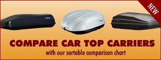 car top carrier comparison